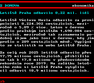 Teletext ČT, strana 128