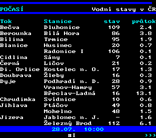 Teletext ČT, strana 185 - Stavy řek v ČR