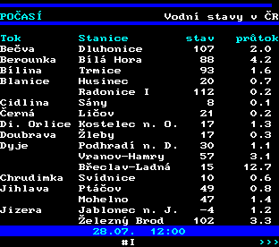 Teletext ČT, strana 185 - Stavy řek v ČR