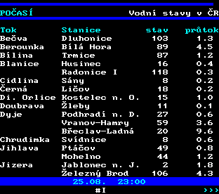 Teletext ČT, strana 185 - Stavy řek v ČR