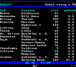 Teletext ČT, strana 185 - Stavy řek v ČR