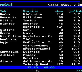 Teletext ČT, strana 185 - Stavy řek v ČR