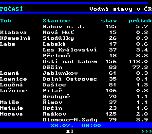Teletext ČT, strana 185 - Stavy řek v ČR