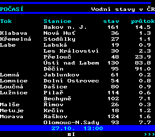 Teletext ČT, strana 185 - Stavy řek v ČR