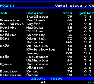 Teletext ČT, strana 185 - Stavy řek v ČR