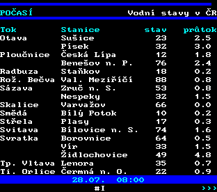 Teletext ČT, strana 185 - Stavy řek v ČR