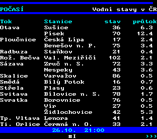 Teletext ČT, strana 185 - Stavy řek v ČR
