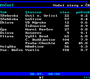 Teletext ČT, strana 185 - Stavy řek v ČR