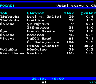 Teletext ČT, strana 185 - Stavy řek v ČR