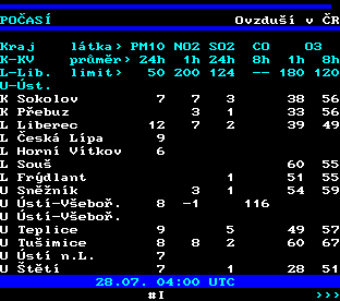 Teletext ČT, strana 188