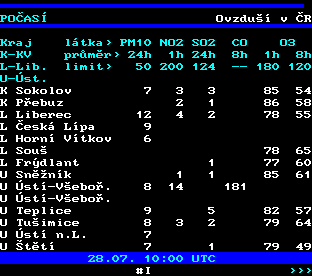 Teletext ČT, strana 188