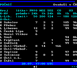 Teletext ČT, strana 188
