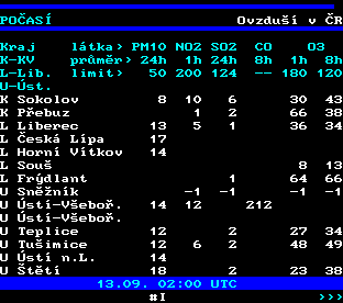 Teletext ČT, strana 188