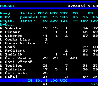 Teletext ČT, strana 188