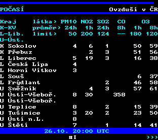 Teletext ČT, strana 188