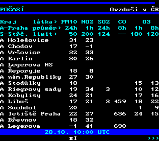 Teletext ČT, strana 190