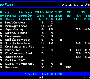 Teletext ČT, strana 190