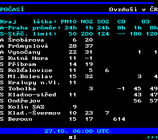 Teletext ČT, strana 190