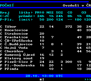 Teletext ČT, strana 191