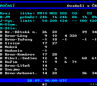 Teletext ČT, strana 192