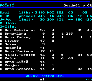 Teletext ČT, strana 192
