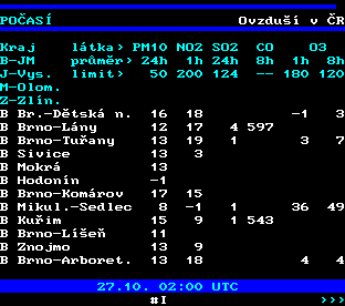 Teletext ČT, strana 192