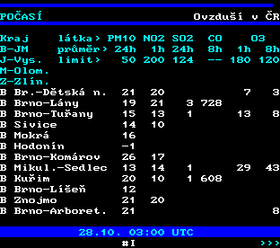 Teletext ČT, strana 192