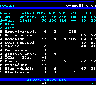 Teletext ČT, strana 192