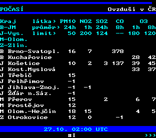 Teletext ČT, strana 192