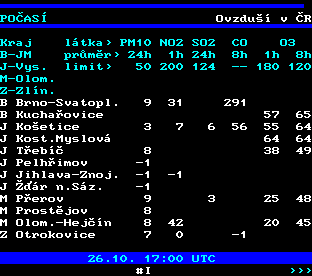 Teletext ČT, strana 192