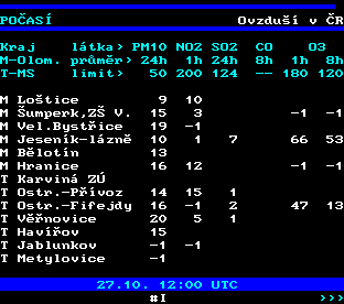 Teletext ČT, strana 193