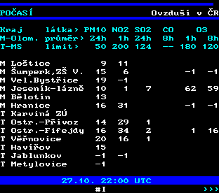 Teletext ČT, strana 193
