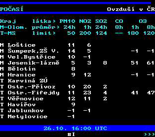 Teletext ČT, strana 193