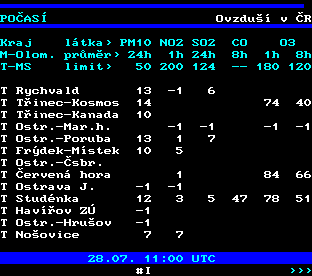 Teletext ČT, strana 193