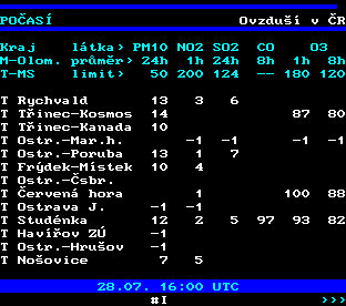 Teletext ČT, strana 193