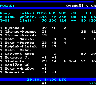 Teletext ČT, strana 193
