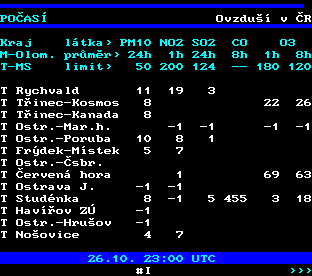 Teletext ČT, strana 193