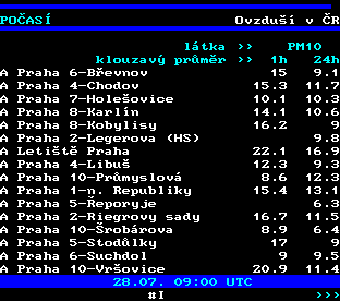 Teletext ČT, strana 194