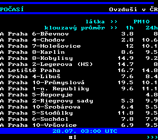 Teletext ČT, strana 194