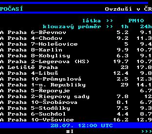 Teletext ČT, strana 194