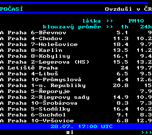 Teletext ČT, strana 194
