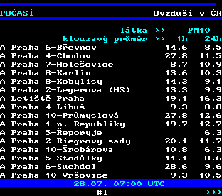 Teletext ČT, strana 194