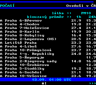 Teletext ČT, strana 194