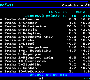 Teletext ČT, strana 194