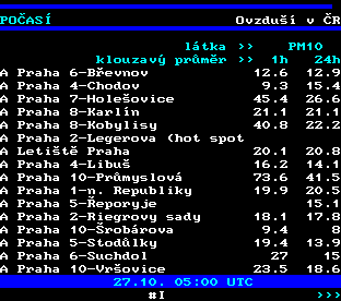 Teletext ČT, strana 194