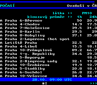 Teletext ČT, strana 194