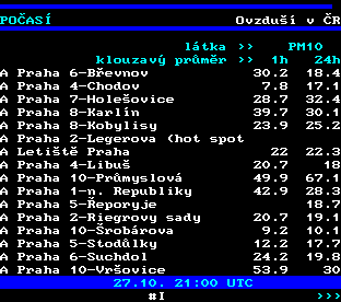 Teletext ČT, strana 194