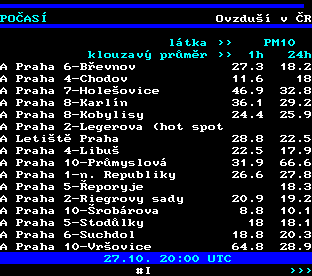 Teletext ČT, strana 194