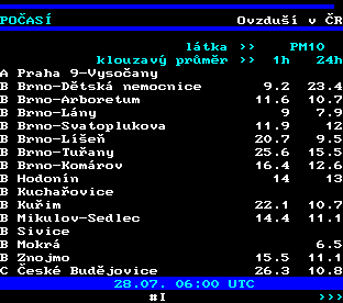 Teletext ČT, strana 194