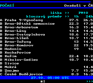 Teletext ČT, strana 194